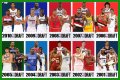 Evaluating The 2010 NBA Draft Class