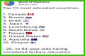 Top 10 Most Educated Countries in 2023