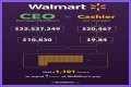 Walmart CEO Salary – President Income and Earnings